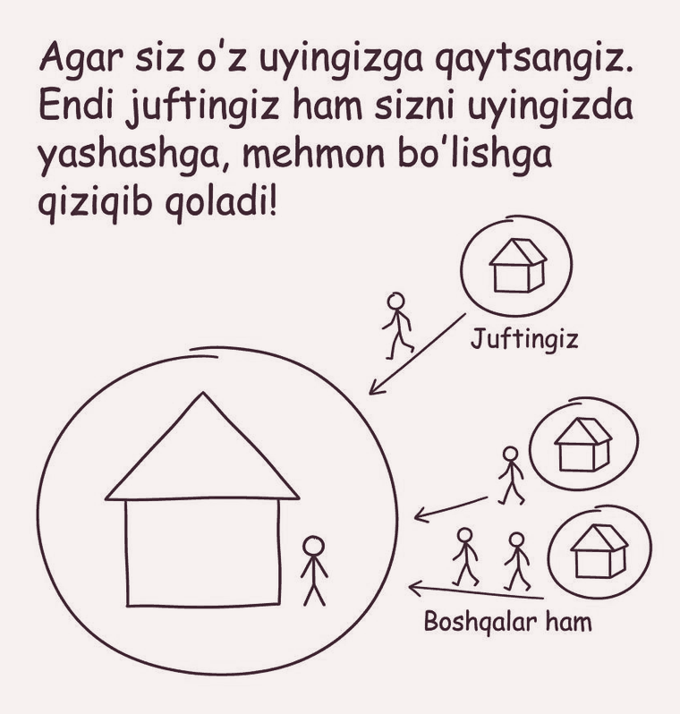Siz o‘z uyingizda, juftingiz va boshqalar mehmon bo‘lib kelayotgan rasm: «Endi juftingiz ham sizni uyingizda mehmon bo‘lishga qiziqib qoladi!»